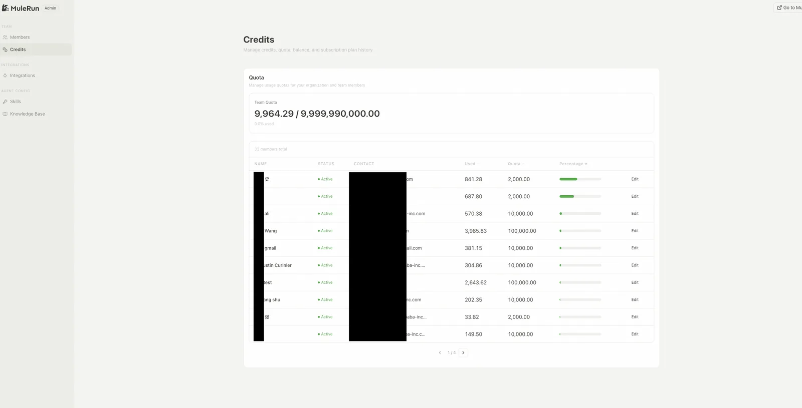 Member usage quota list — click Edit to adjust individual caps