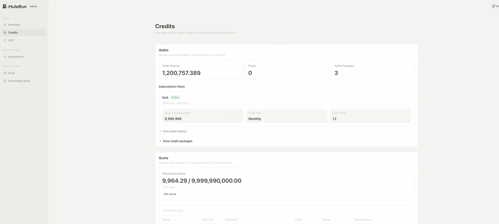Enterprise Credits management — organization quota and department overview