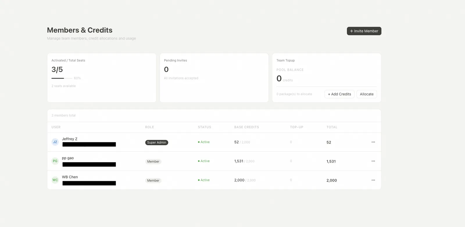Admin Console Members & Credits — member list and Invite Member button